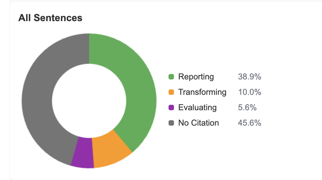 Example citation analytics visualization